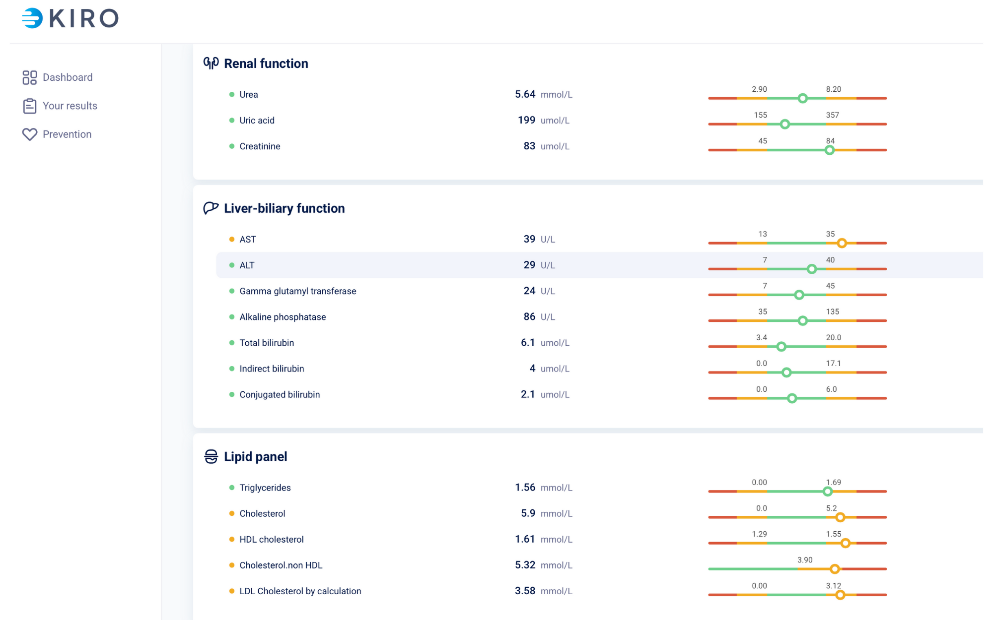 Warum eine Vorsorgeuntersuchung mehr ist als nur eine Blutuntersuchung