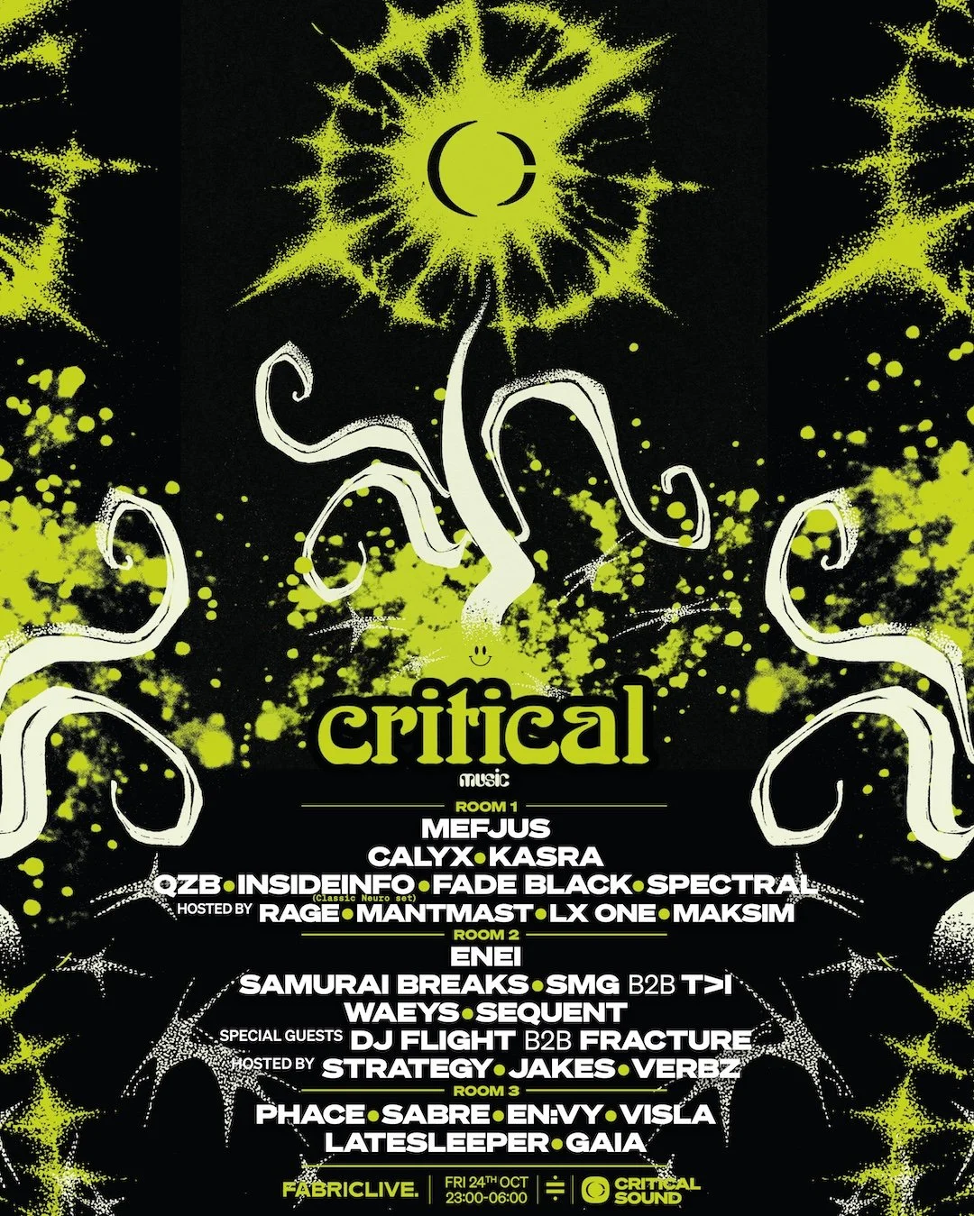 Critical Sound London | FABRICLIVE 2025