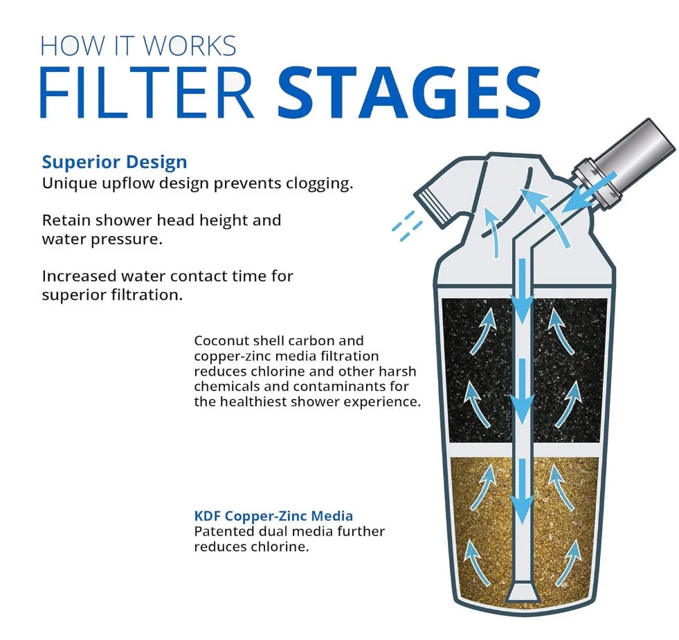What is Reverse Osmosis (RO)? — Aqua Hydration Hub