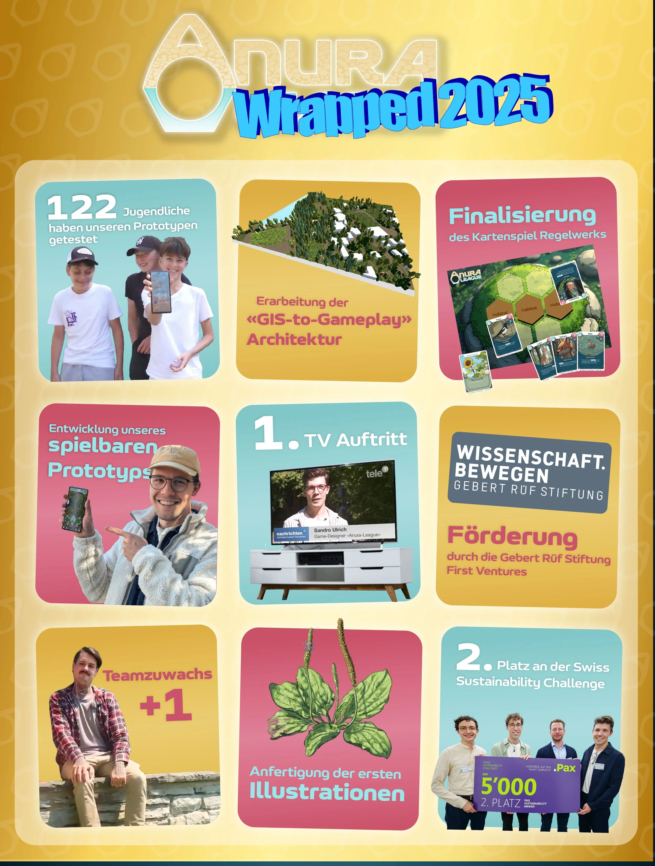 Anura-League Jahresrückblick 2025