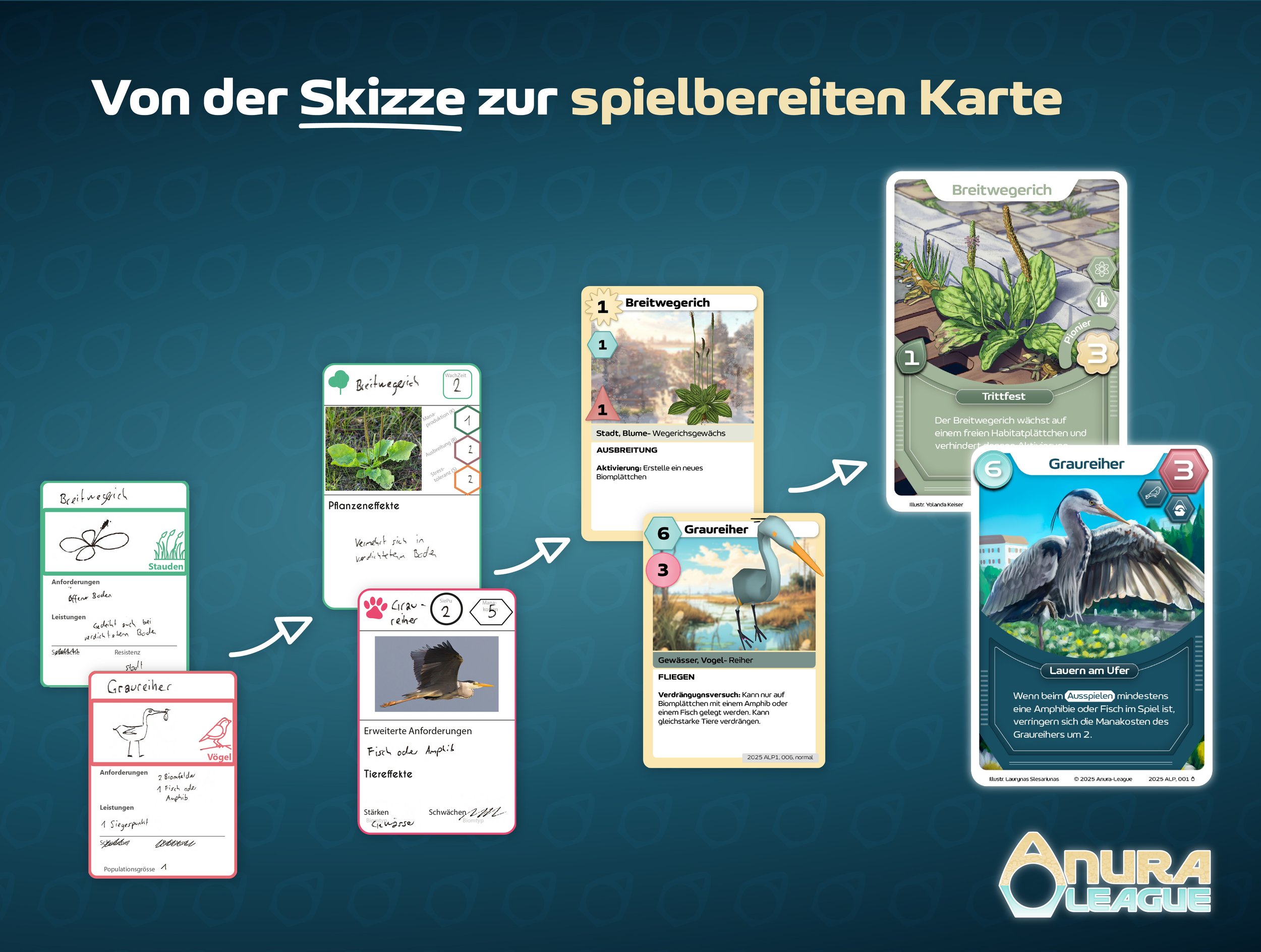 Trading Card Game Schweiz Entwicklungen