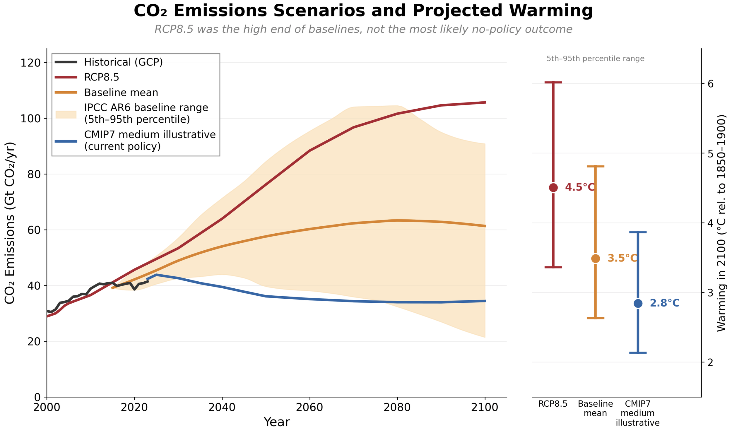 Boulder's Climate Scientists Weigh In: Why the World Just Retired Its "Doomsday" Warming Scenario
