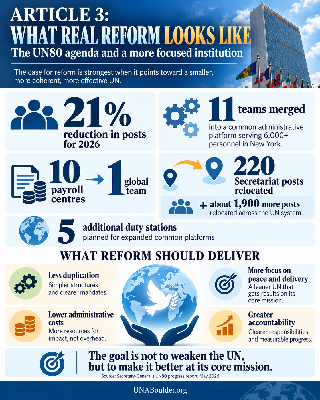 Part Three: Building the United Nations We Need — A Reform Agenda Worth Supporting