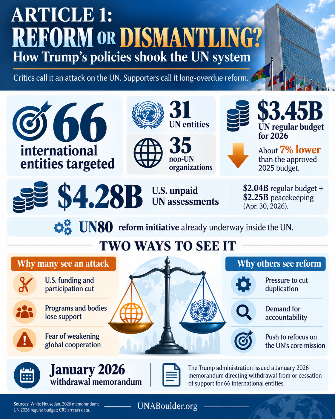 Part One: The United Nations at 81 — A Crisis That Could Become an Opportunity