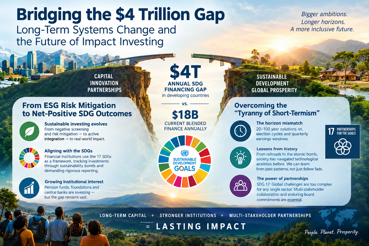 Bridging the $4 Trillion Gap — Long-Term Systems Change and the Future of Impact Investing