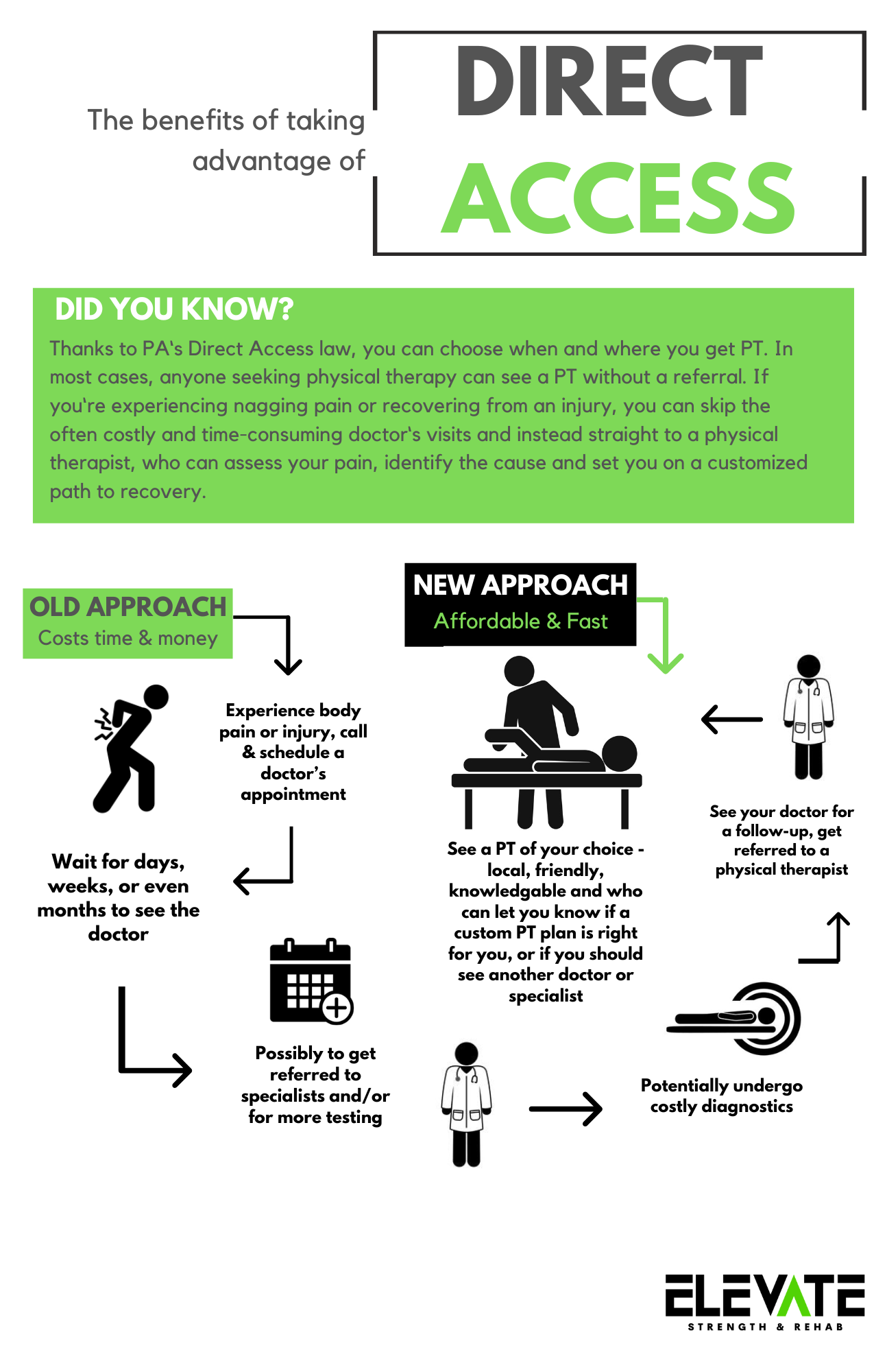 Direct Access Form How Direct Access Benefits Patients and Streamlines Care — www ...