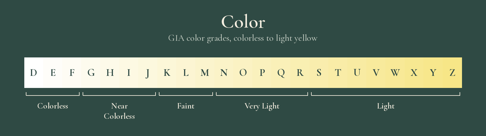 Diamond color scale from D to Z