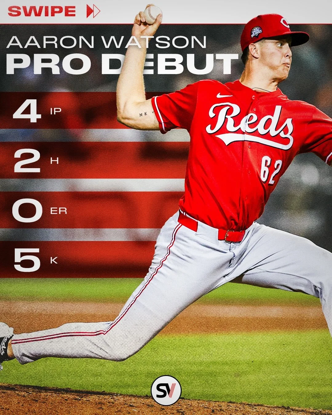 Statement pro debut for @aaron.wats0n last night striking out 5 over 4 IP while securing the W! 

Watson flashed 96 mph with the fastball and generated 9 whiffs (36%) during the outing. Selected in the 2nd round of the 2025 MLB Draft, Watson signed f