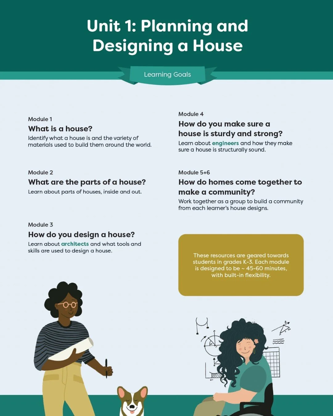 What if every girl knew how a home is built, and that she belongs in the industry shaping them? 🤔 

Unit 1 of our online Curriculum Library covers planning and designing a home. 🏡

Across 6 modules, learn the parts of a house, commonly used materia