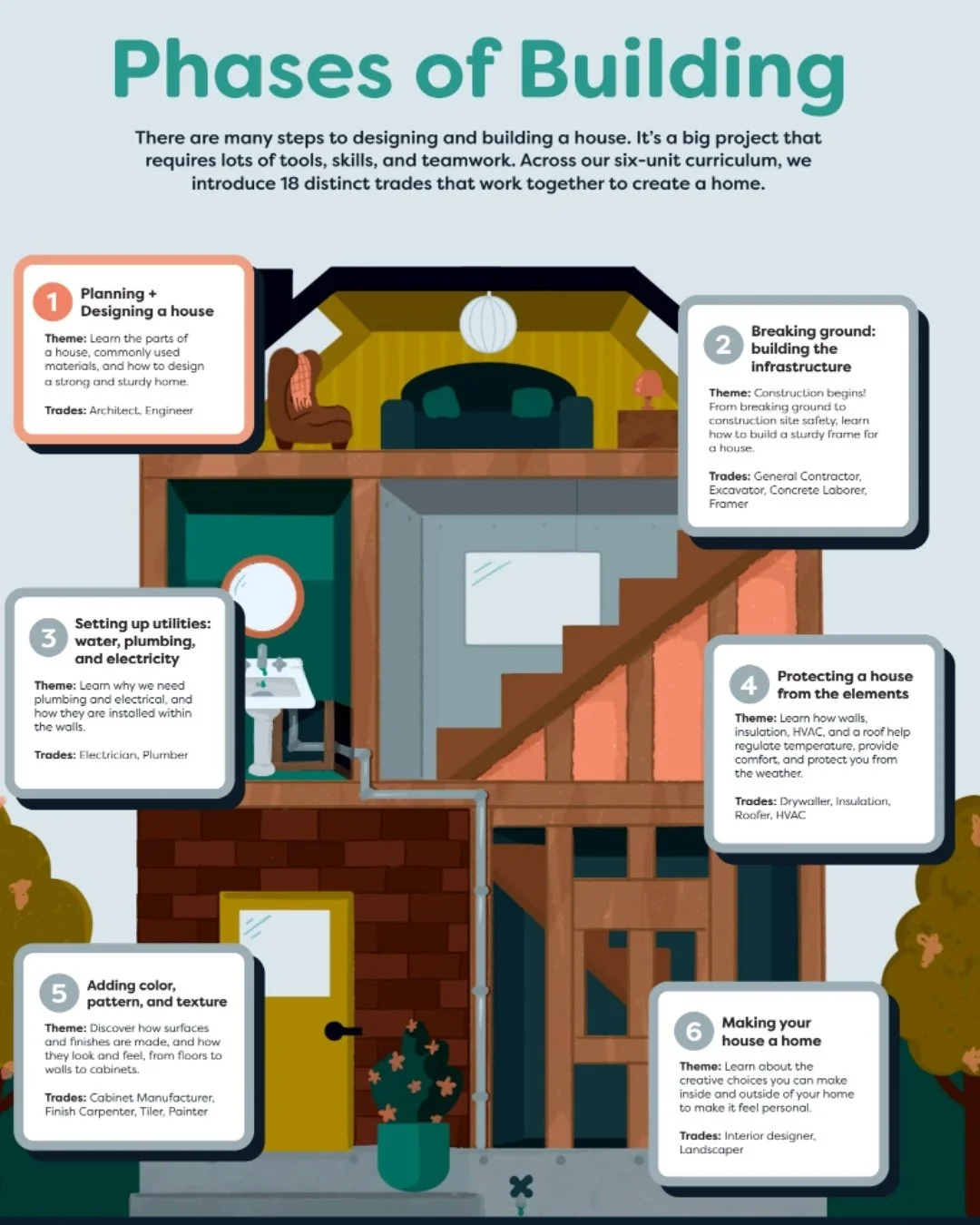 Build knowledge. Build confidence. Build representation. ⭐

The She Built Foundation Curriculum Library is designed to introduce girls to the real roles behind building a home, from planning to problem-solving and everything in between. 🏡

Each unit