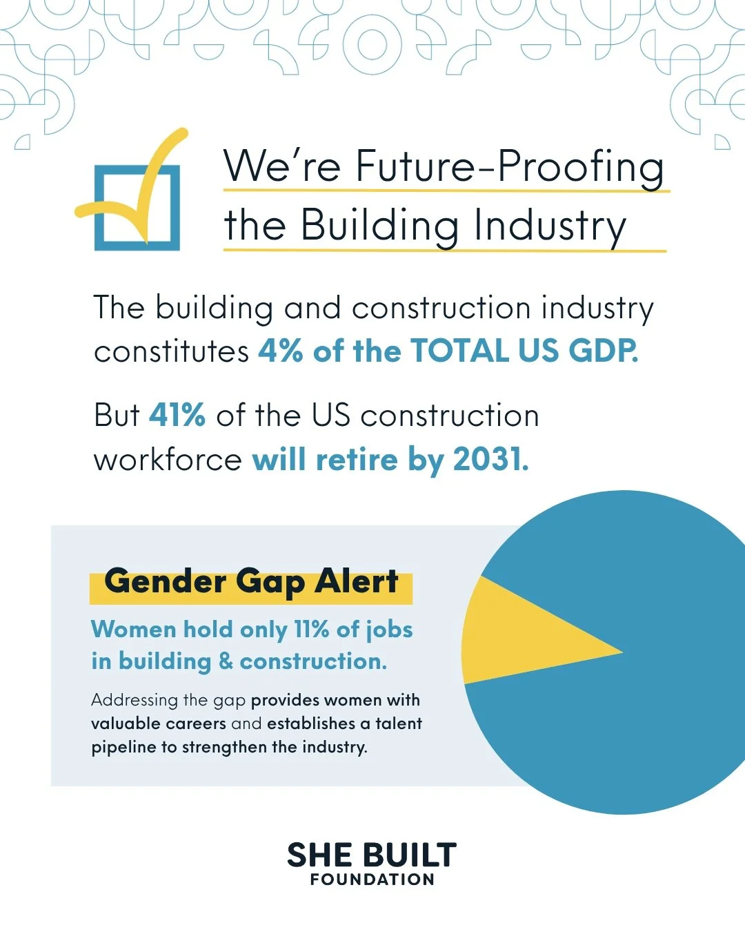Did you know 41% of the US construction workforce will retire by 2031? 🤔 Yet women hold only 11% of these roles. 

This creates a huge opportunity for change and for women to build meaningful careers. 💡 Closing the gender gap isn't just about equit