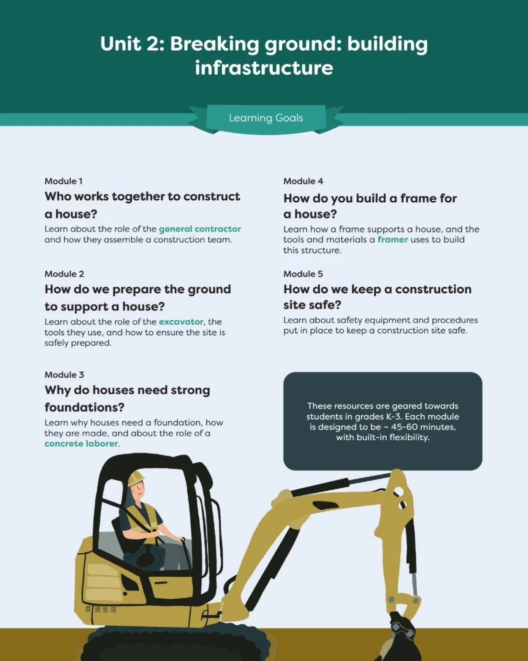 Strong foundations build strong futures. 💪

Unit 2 of our Curriculum Library walks learners through the real-world process of building a home's infrastructure across six engaging modules. 🏡

From breaking ground and job site safety to building a st