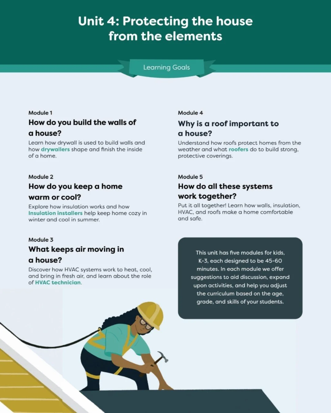 A house is more than four walls; it's a system working together to keep us safe and comfortable. 🏠

In Unit 4, students learn how walls, insulation, HVAC, and a roof help regulate temperature, provide comfort, and protect them from the weather. ❄️

