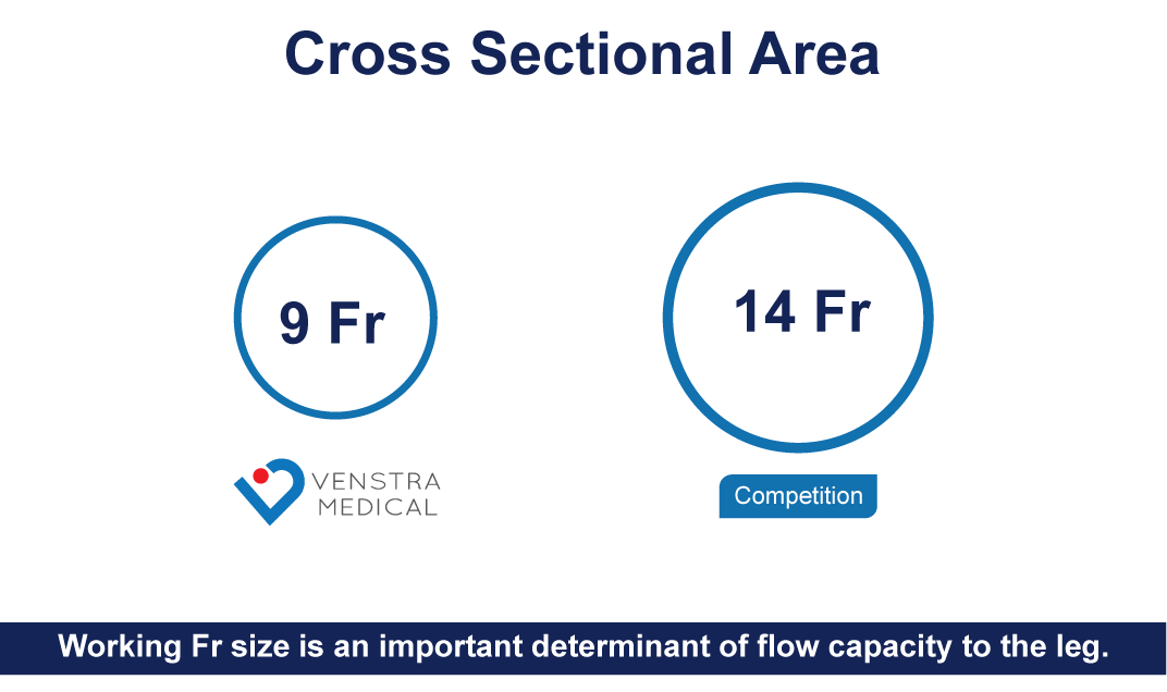 VenstraMedical Fr Size chart