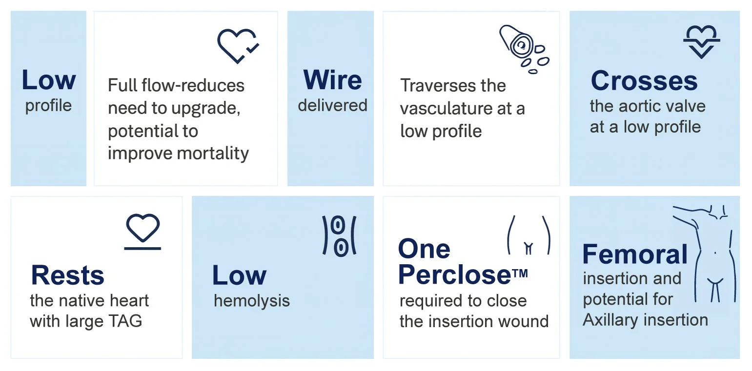 Percutaneous Ventricular Assist Device (pVAD) by VenstraMedical