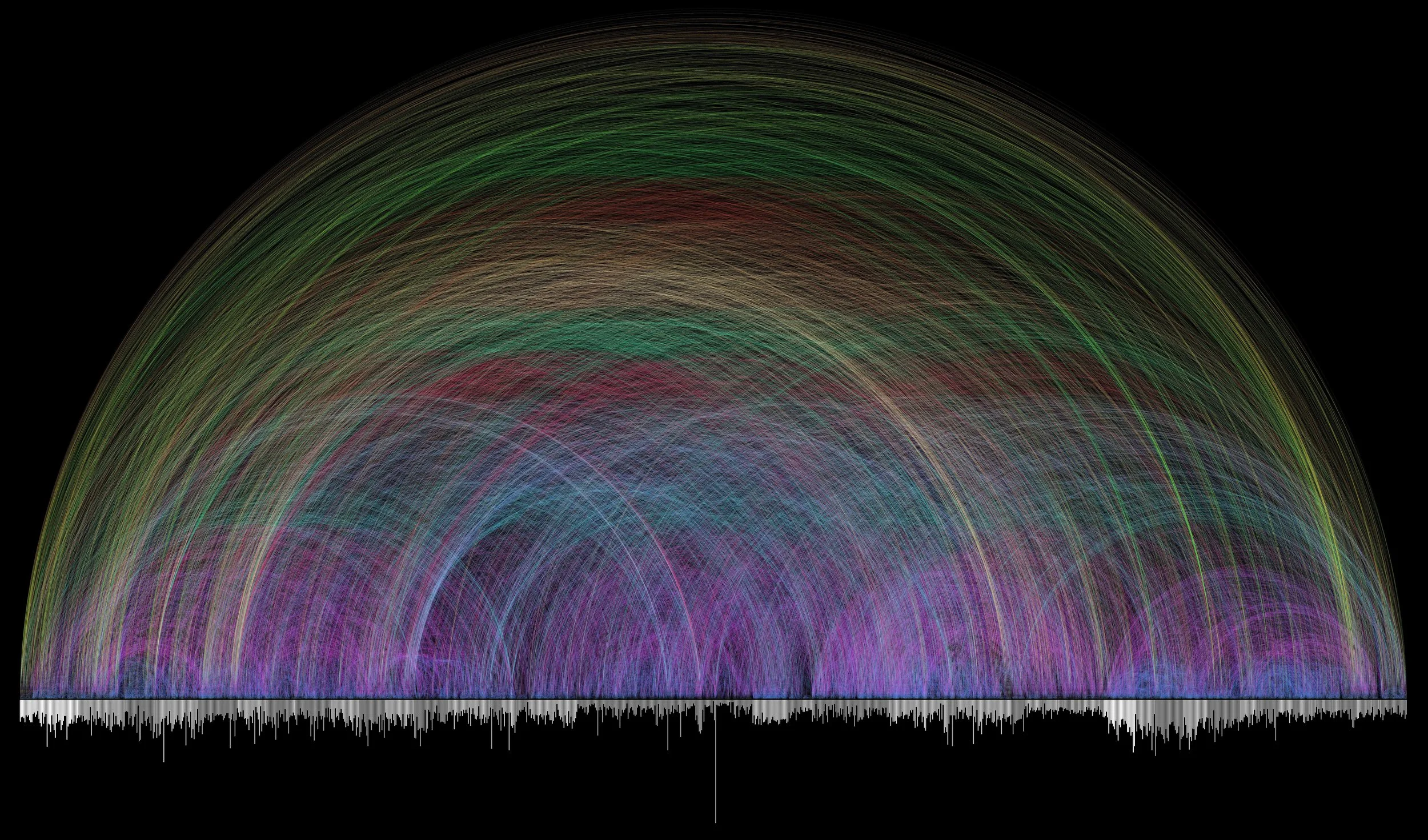 63,000 Plus Bible Cross References