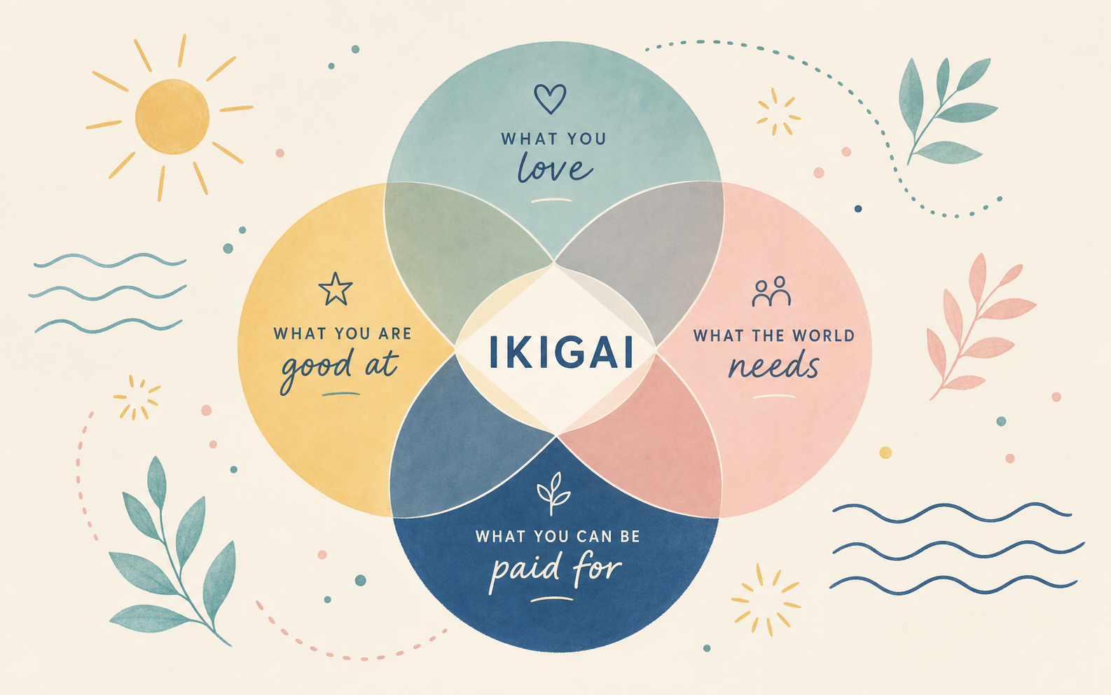 WHATS YOUR IGIKAI?