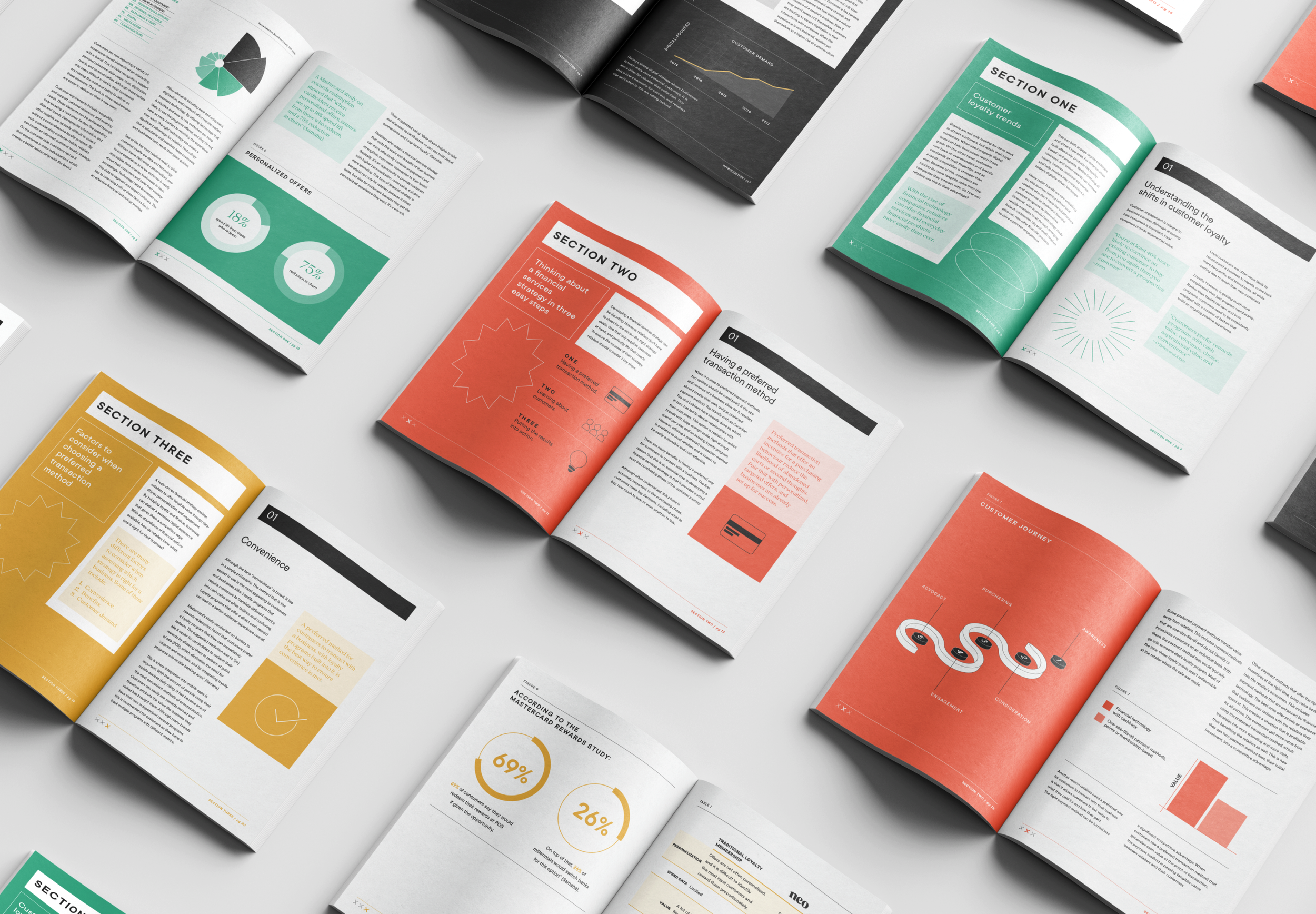 B2B Engagement: Digestible Text that's Aesthetically Pleasing