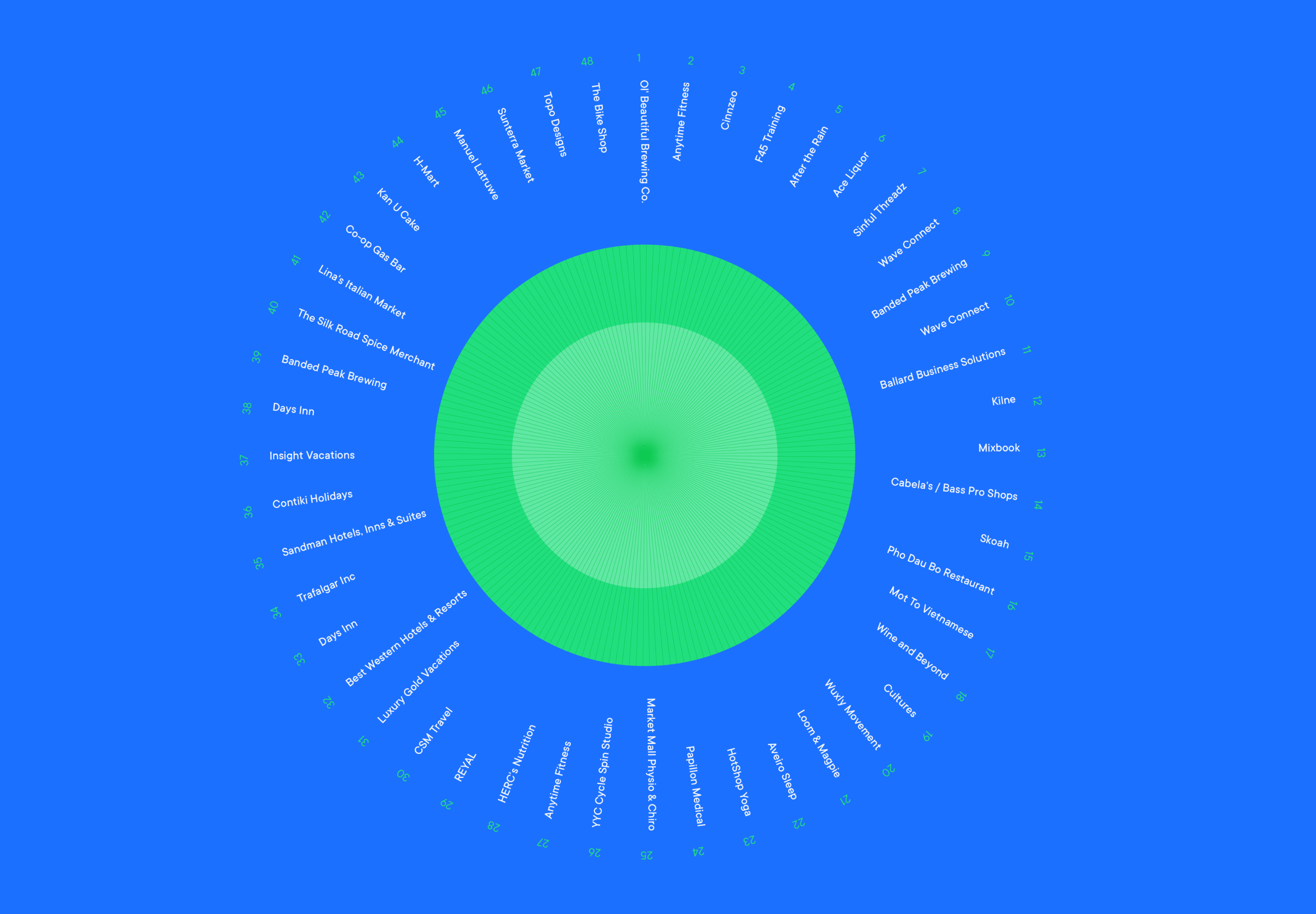 Designs in Data: Infographics to Calm the Nerves