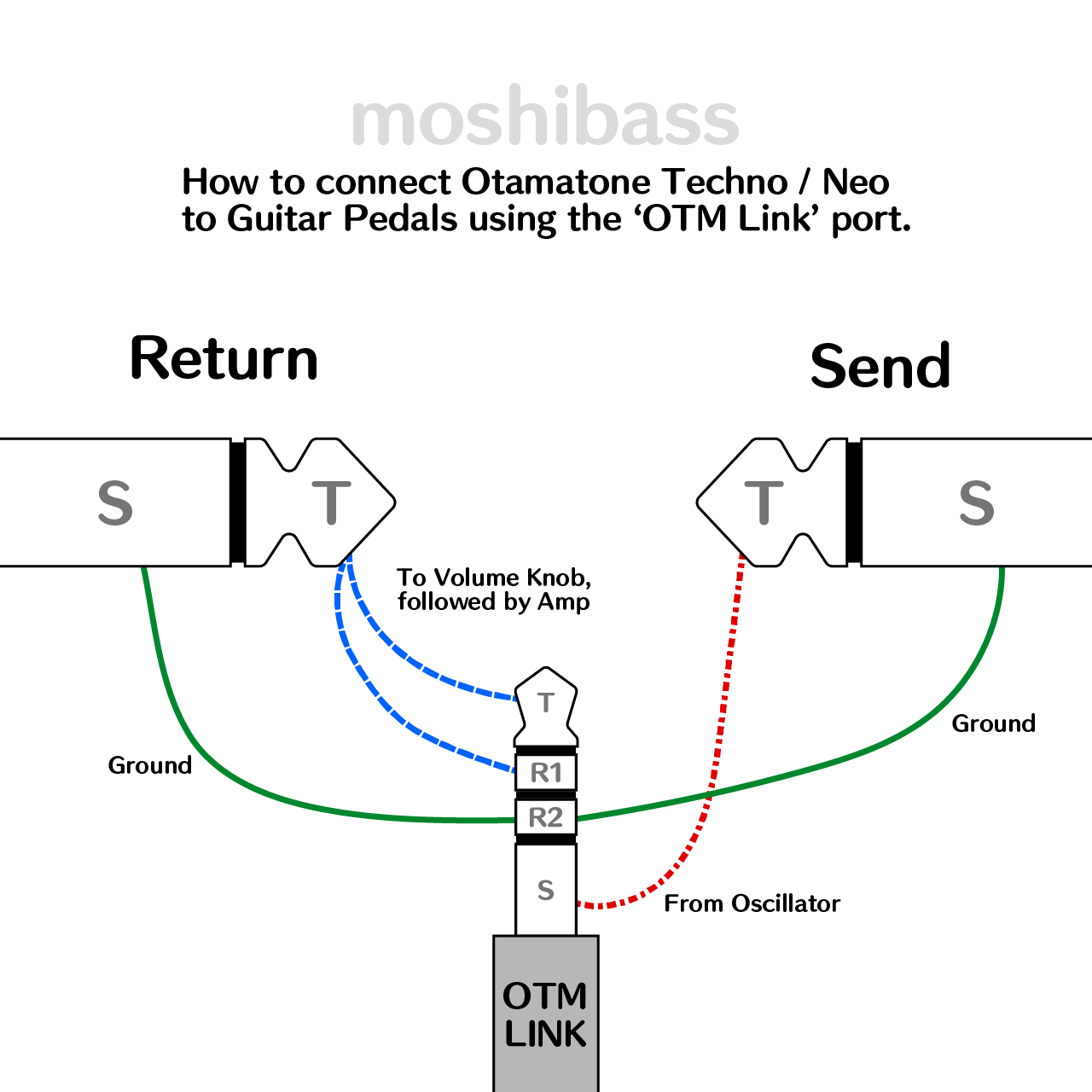 OTM Link — moshibass