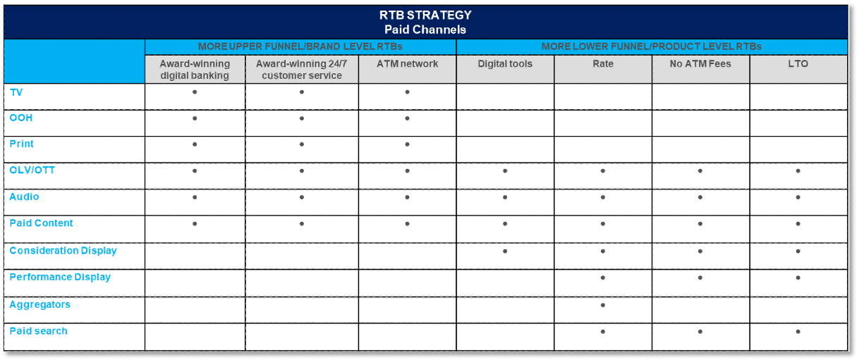 RTB Strategy 2.png