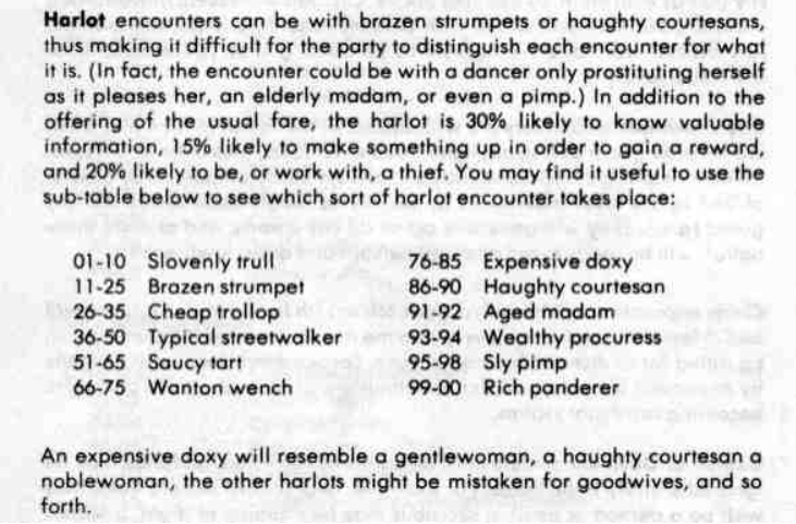 AD&amp;D Harlot Table