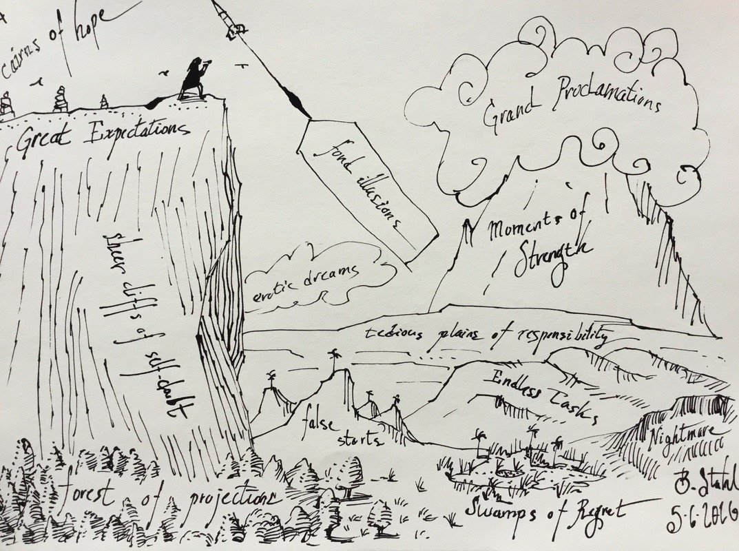 Landscape of Intention