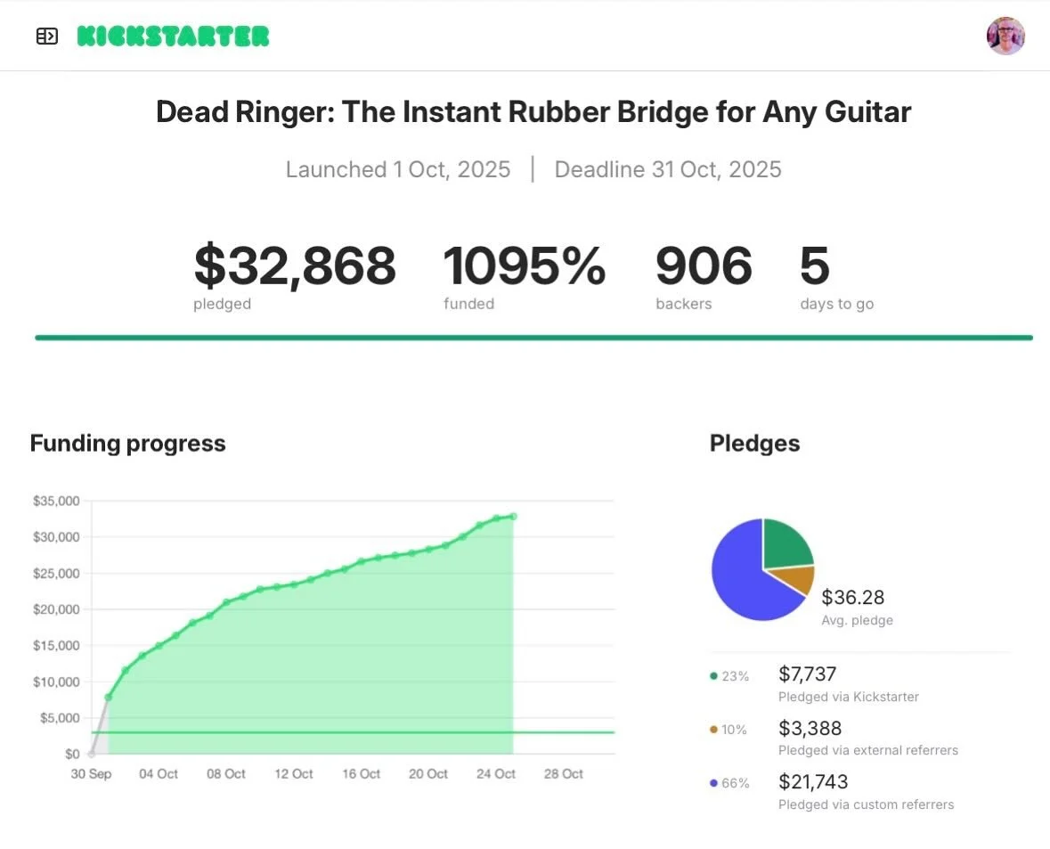well, we knew *i* needed an instant rubber bridge guitar accessory, but we could not have anticipated that so many of you did too.
900+ backers and over 1250 dead ringers later, we are stunned. if you wanna be inspired by a totally new sound coming