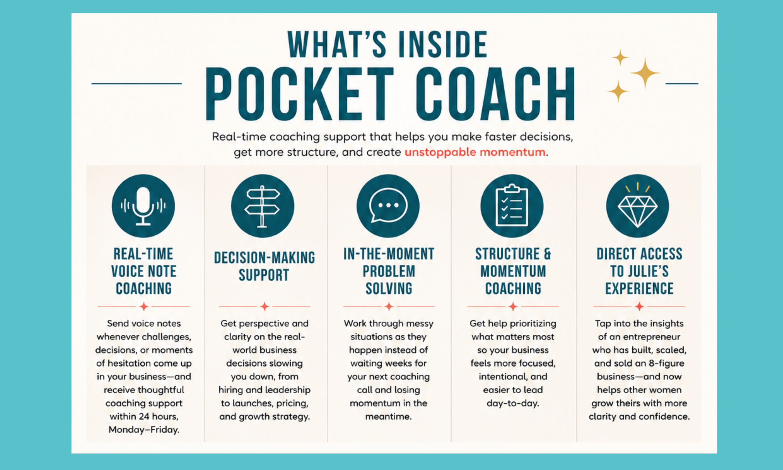 Infographic showing what is included in Julie Ellis's Pocket Coach program:  real-time voice note coaching, decision-making support, in-the-moment problem solving, accountability and strategic coaching for women entrepreneurs.