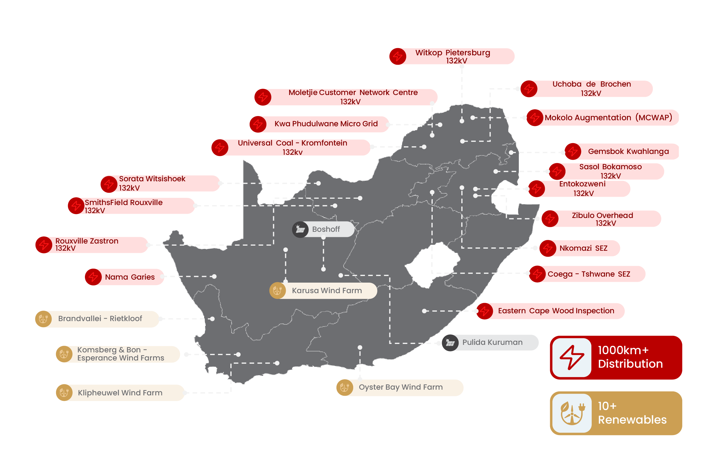 Thero - Distribution & Renewable.png
