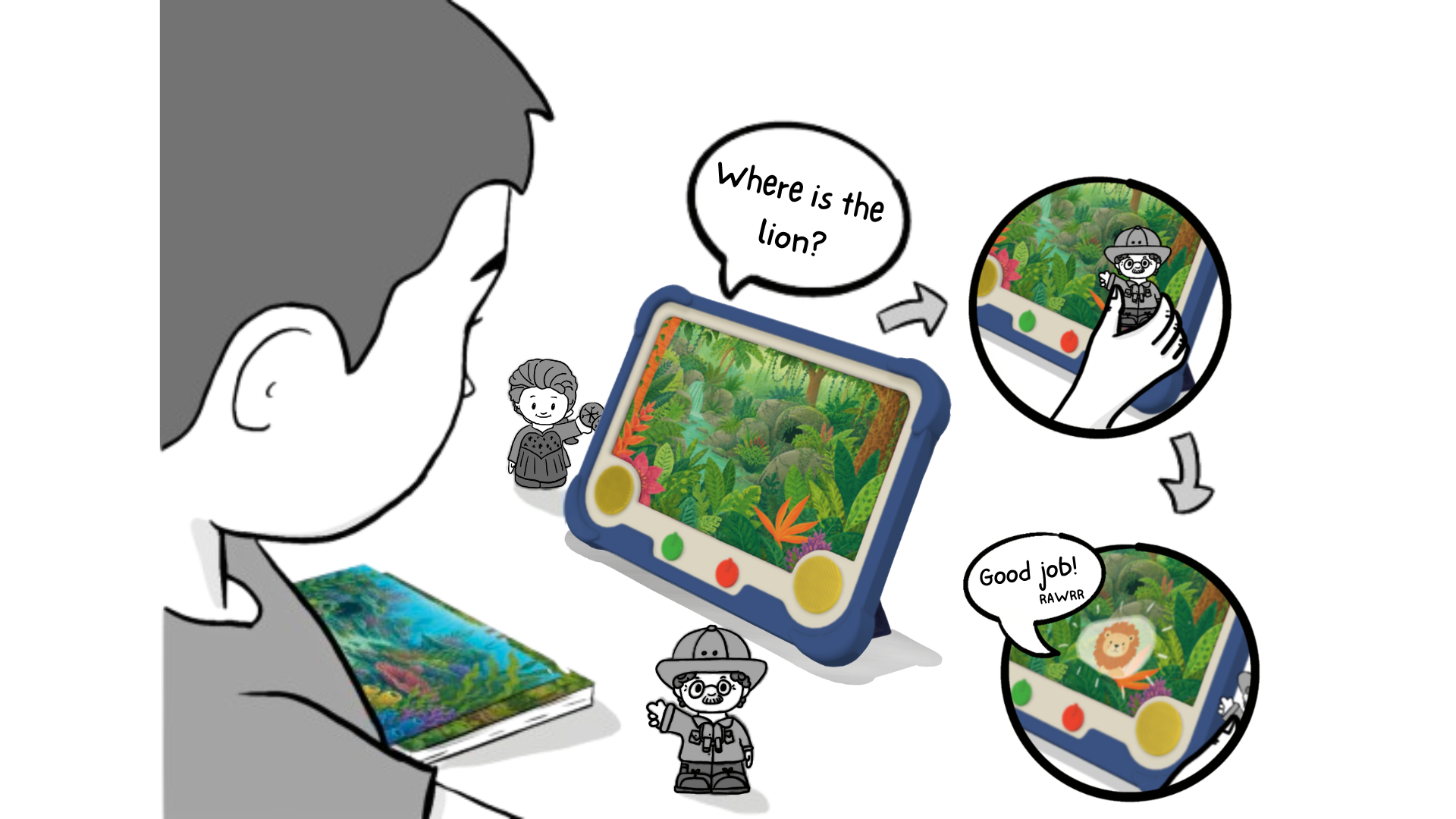 RTablet