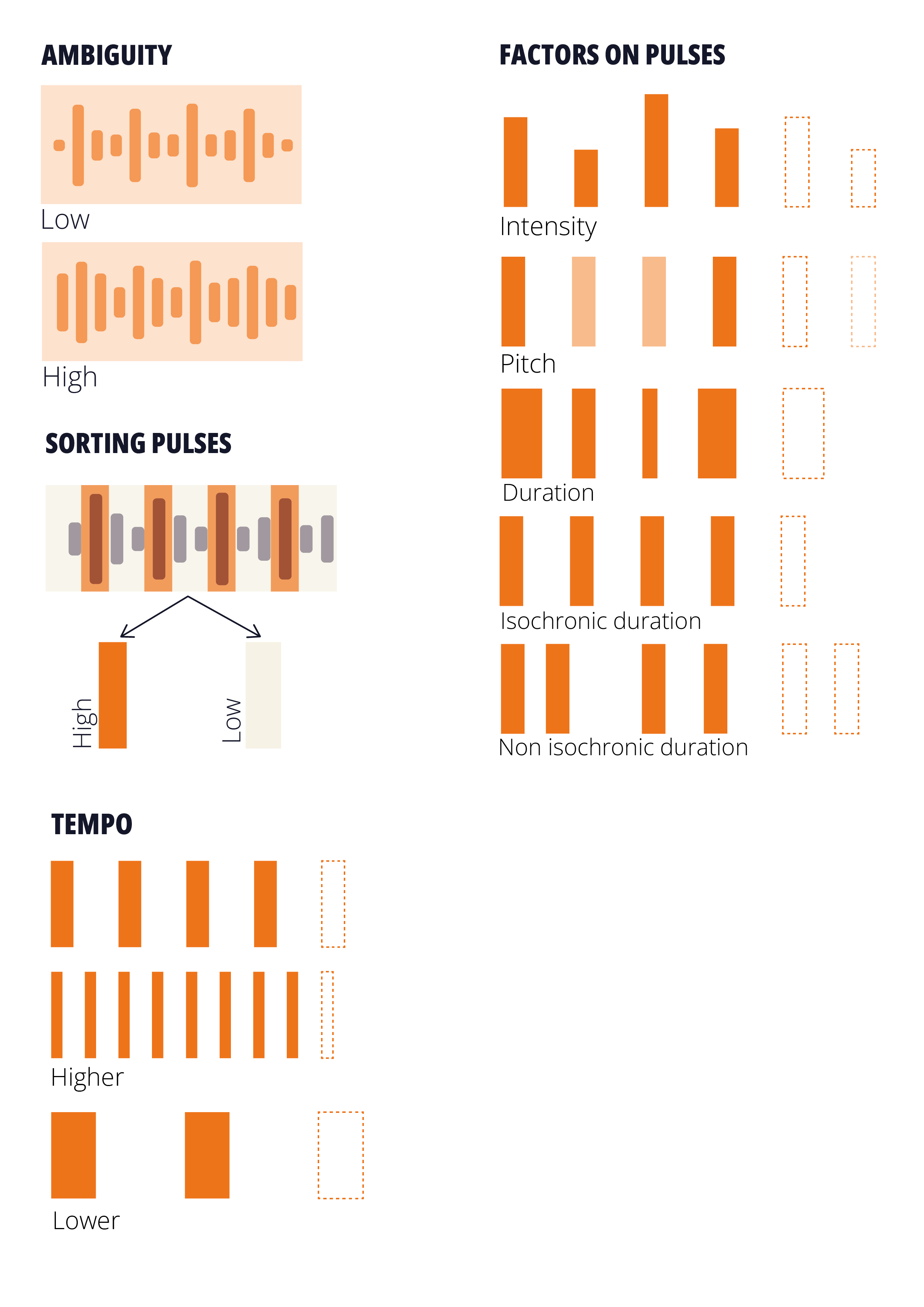 Rhythm factors for Designers