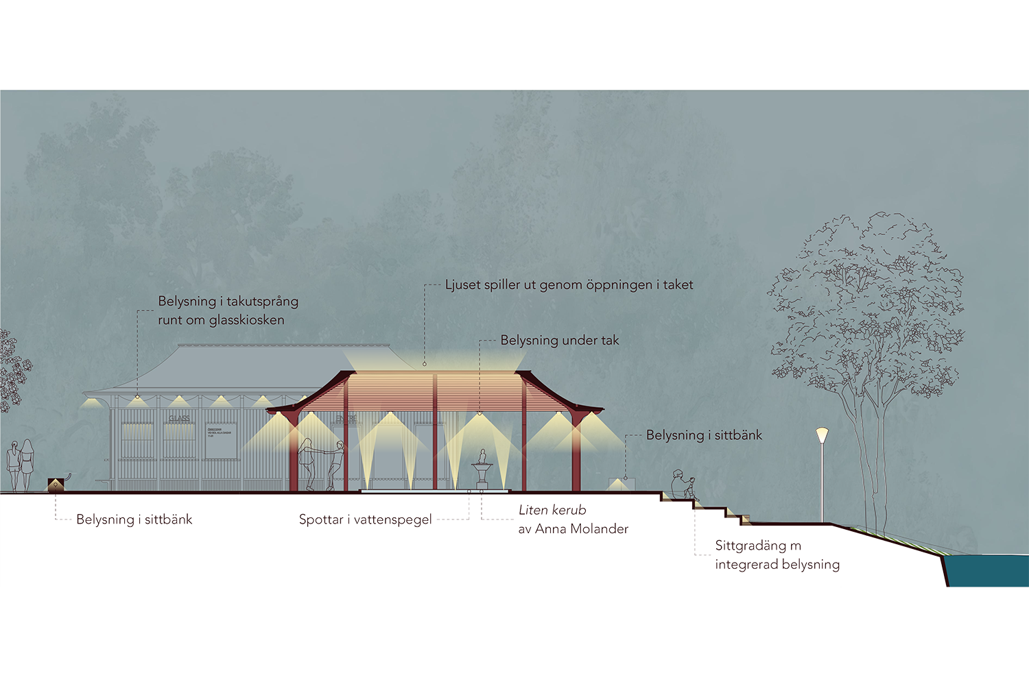 Winrotharkitekter-mellanaochpark-sektion-02.png