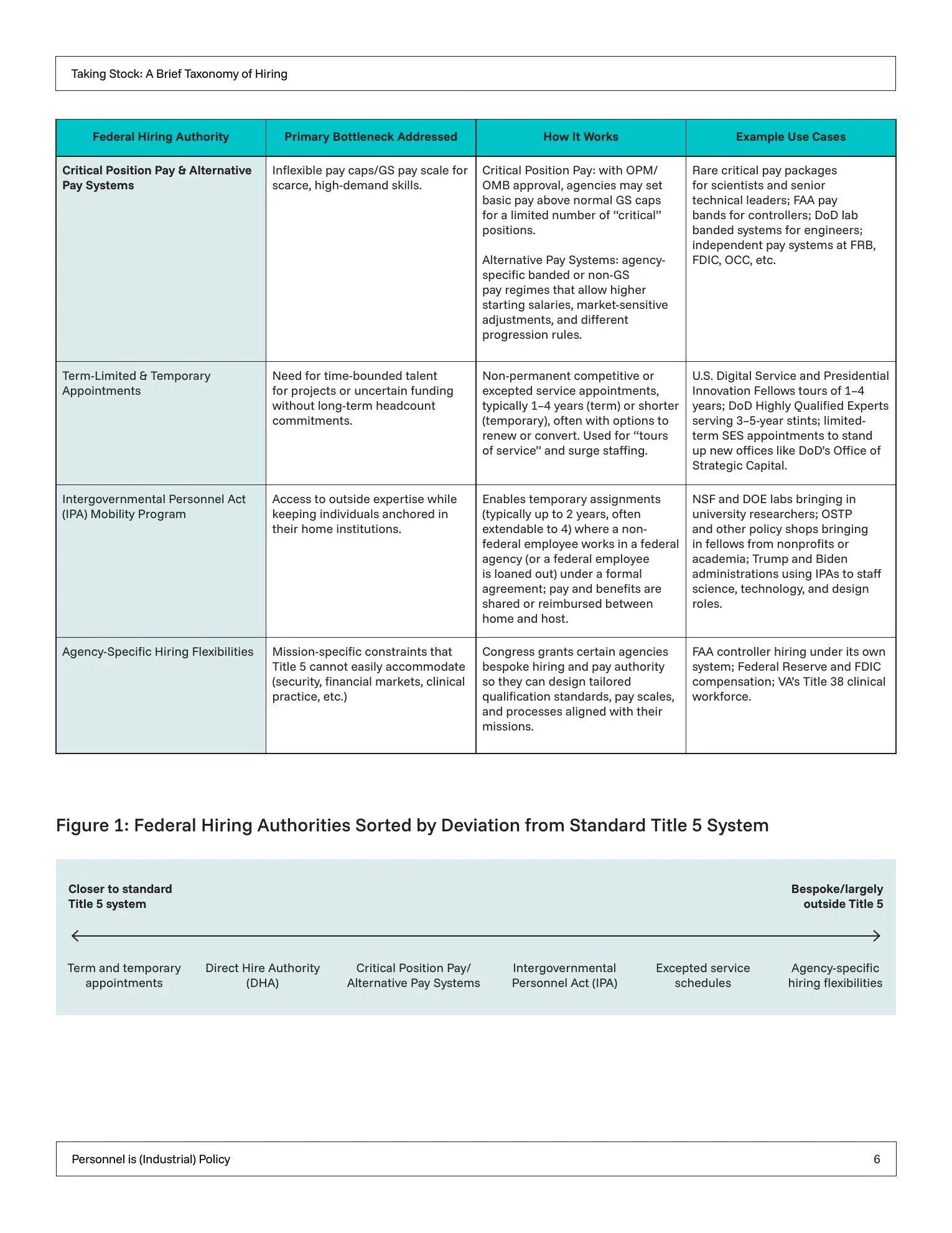 Personnel_is_Industrial_Policy_Page_06.jpg