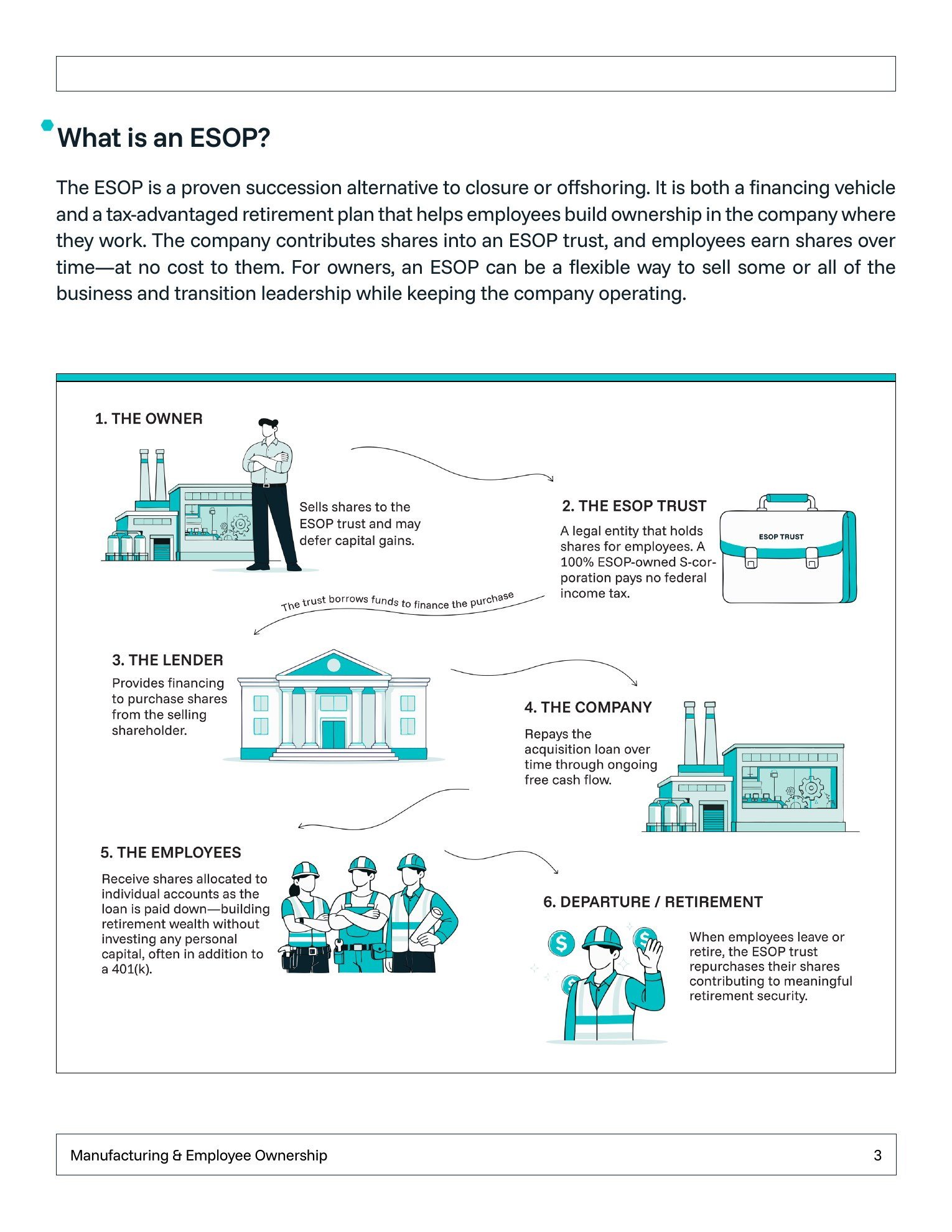 Manufacturing_Employee_Ownership_Page-3.jpg
