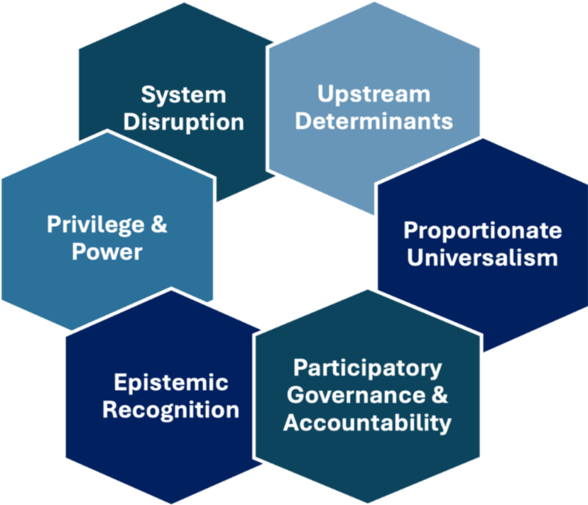 Navigating and reframing tensions within equity-centered learning health systems