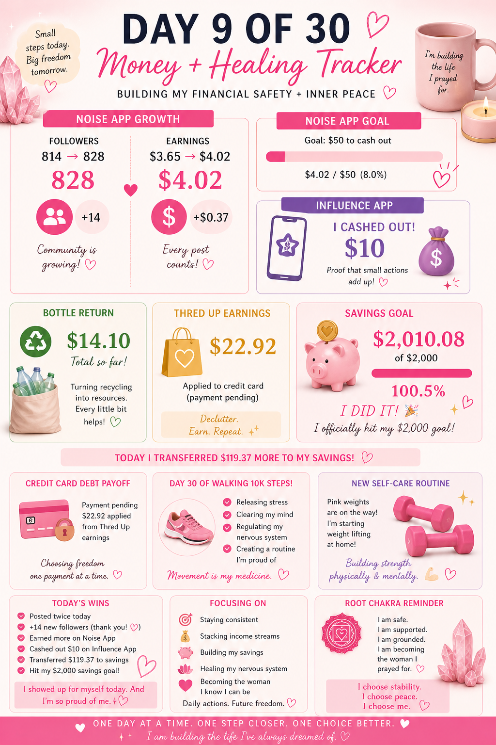 Day 9 Results: My 30-Day Noise App Experiment (I Cashed Out 😭💗)