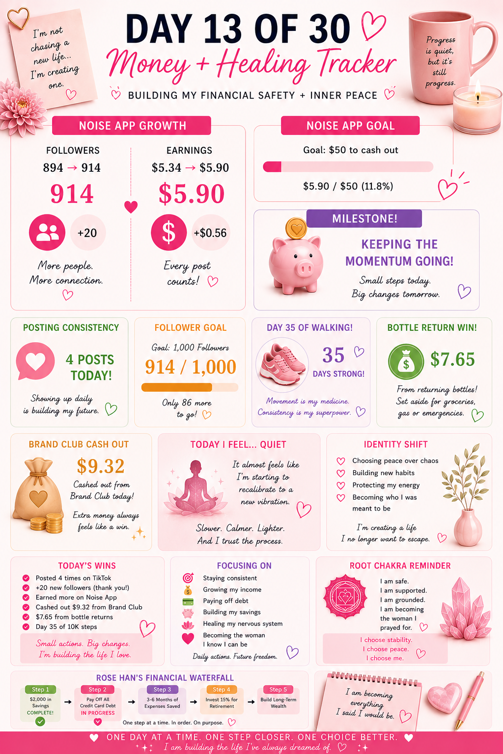 Day 13 Results: My 30-Day Noise App Experiment (Quiet Growth Still Counts 💗)