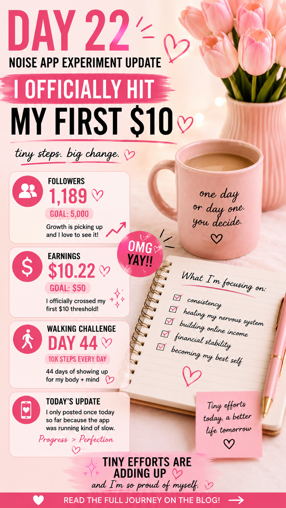 Day 22 Results: My 30-Day Noise App Experiment (I Officially Hit My First $10 😭💗)