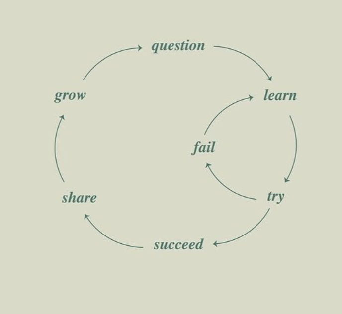 The Missing Curriculum  Series