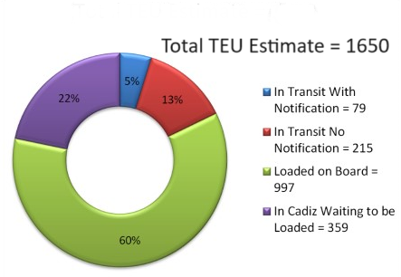 Pie Chart.png