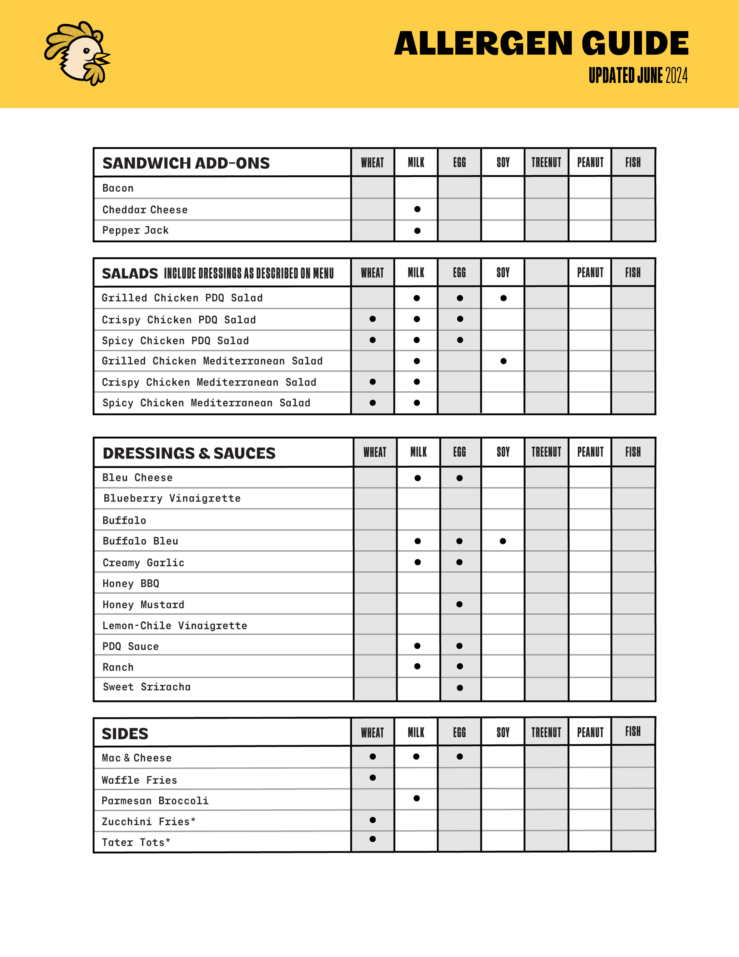 Allergens PDQ Chicken allergens-pdq-chicken