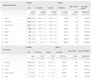 Google Analytics Test - The Good, the Bad, and the Ugly