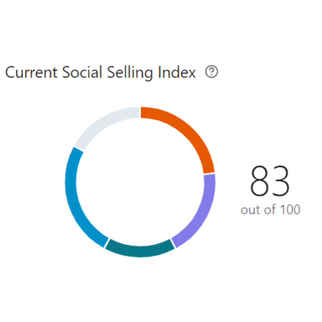Your Social Selling Index on LinkedIn