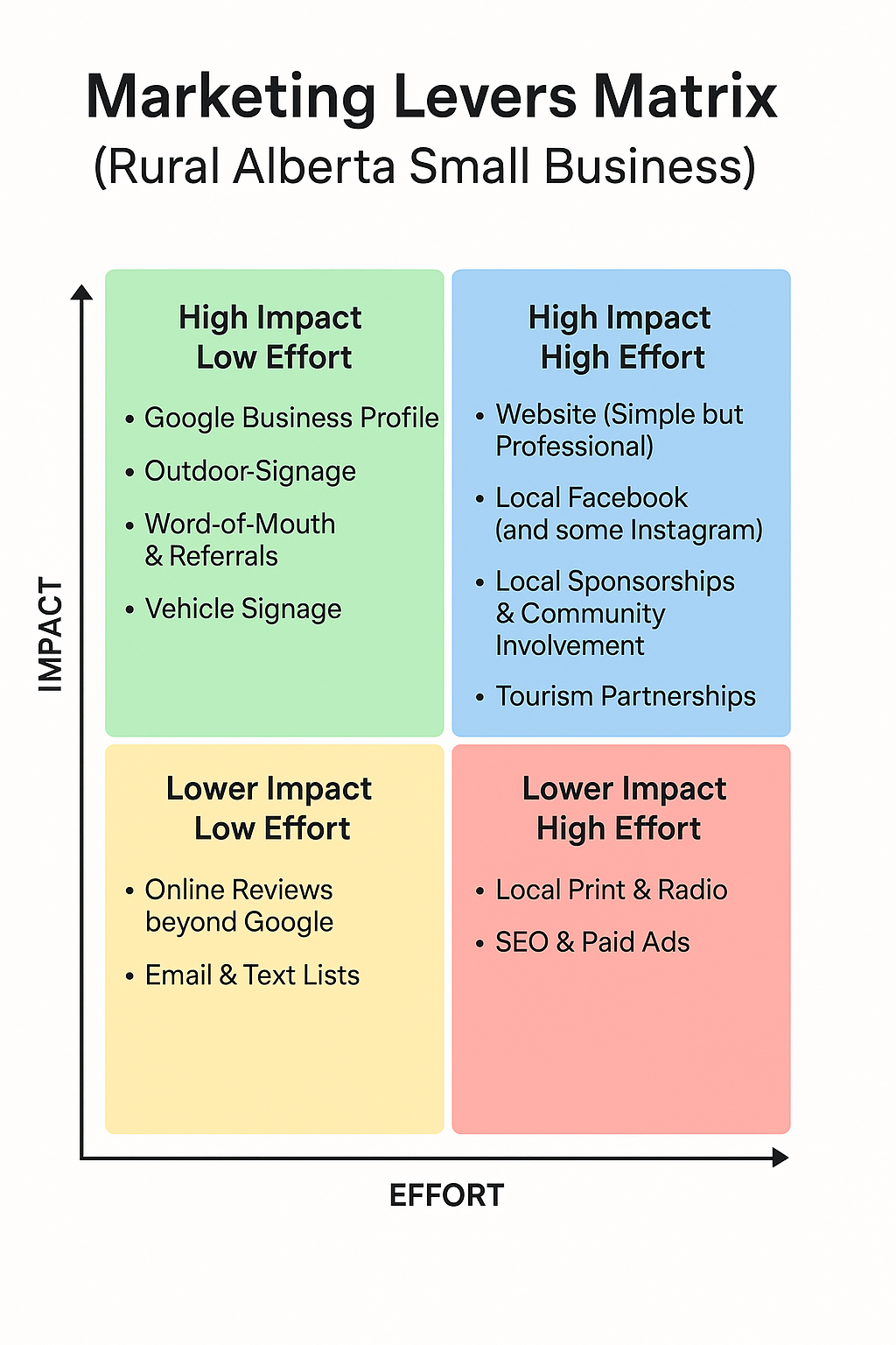 Marketing Levers That Matter the Most for Small Businesses