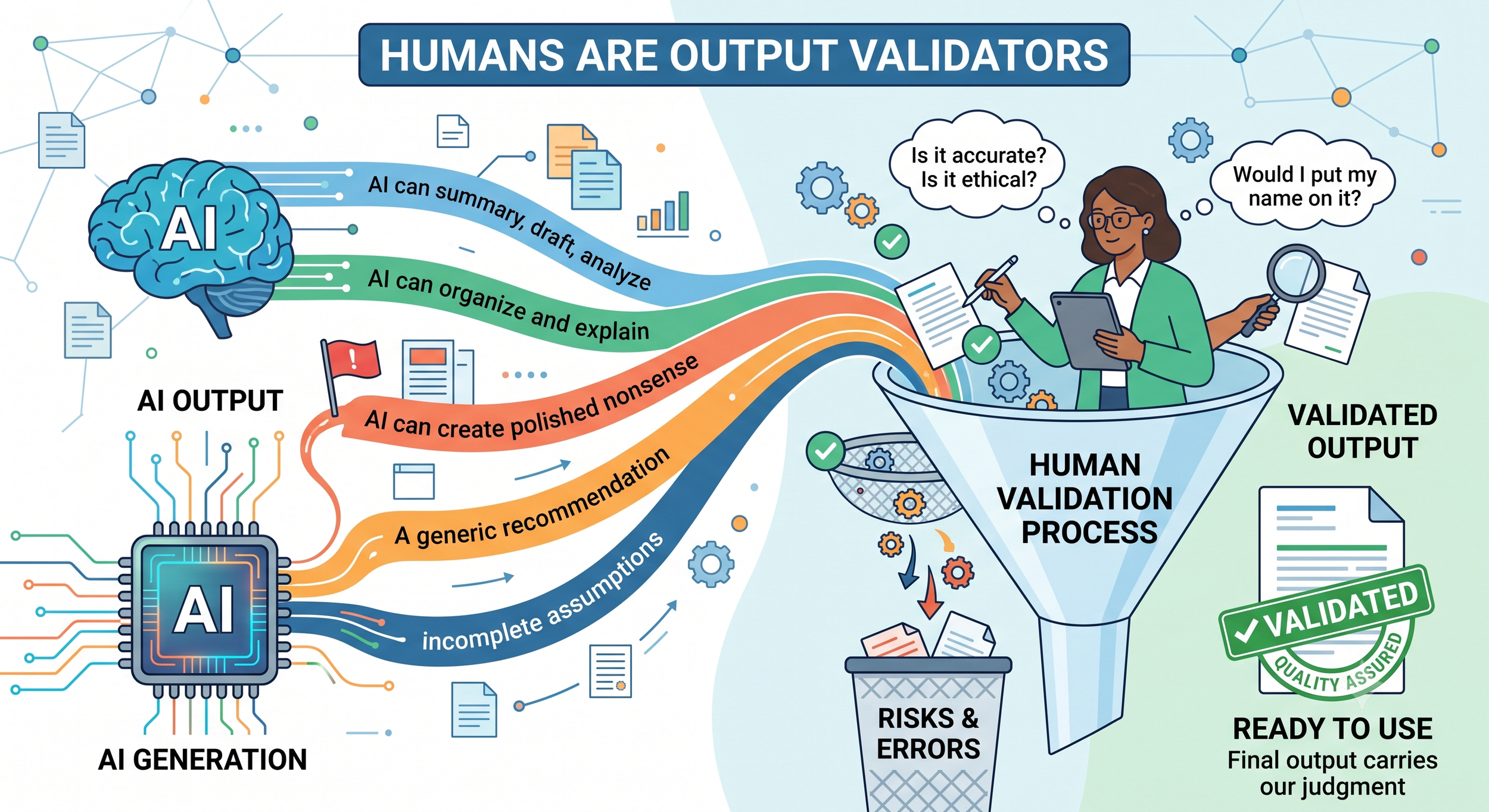 Humans Are Output Validators
