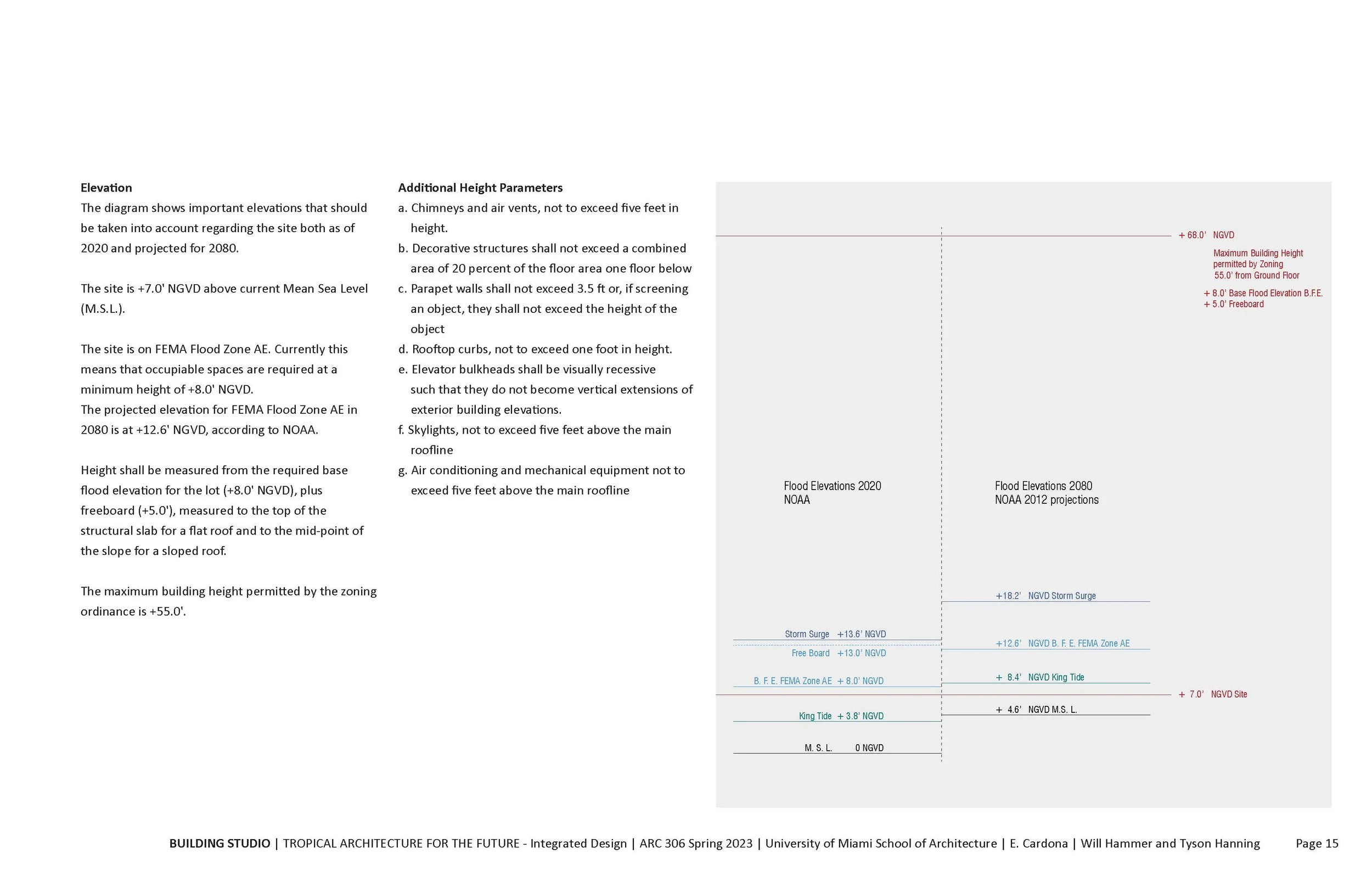 4-17-24_ARC306_Cardonna_S24_Hammer_Hanning_100% SUBMISSION_Page_16.jpg