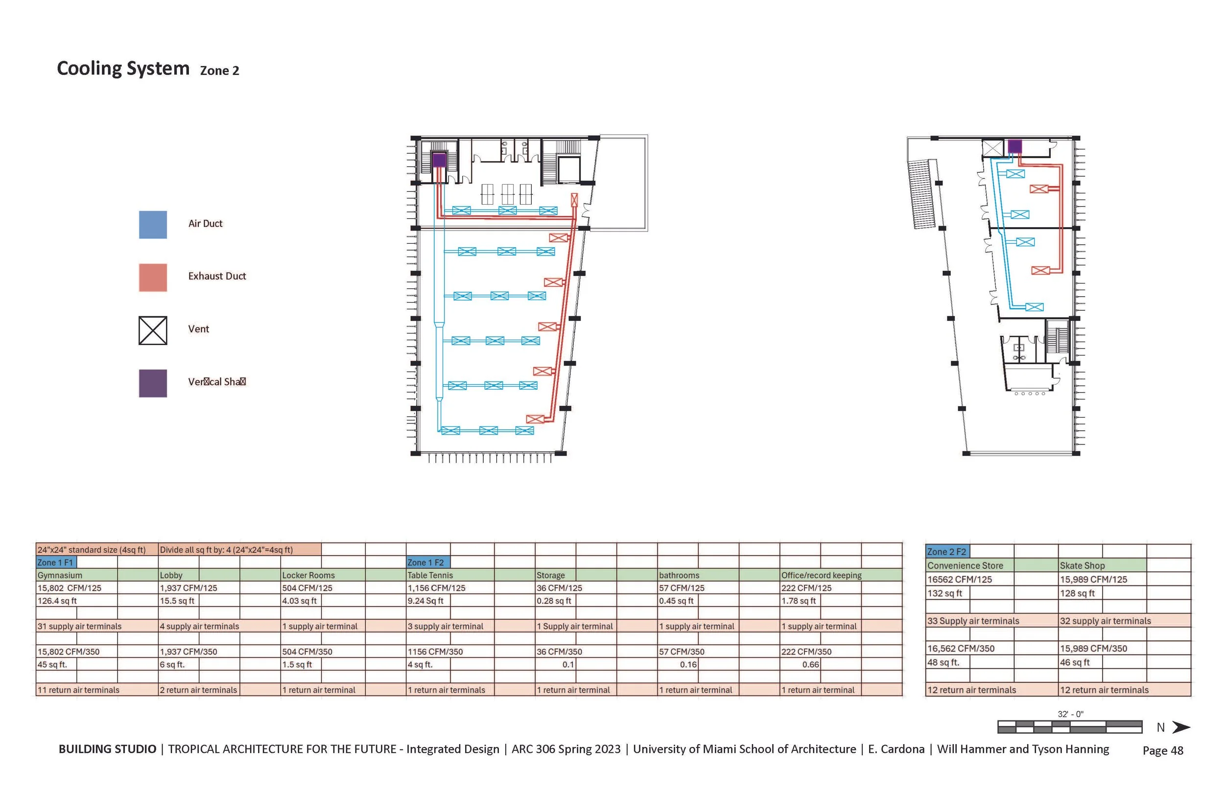 4-17-24_ARC306_Cardonna_S24_Hammer_Hanning_100% SUBMISSION_Page_49.jpg
