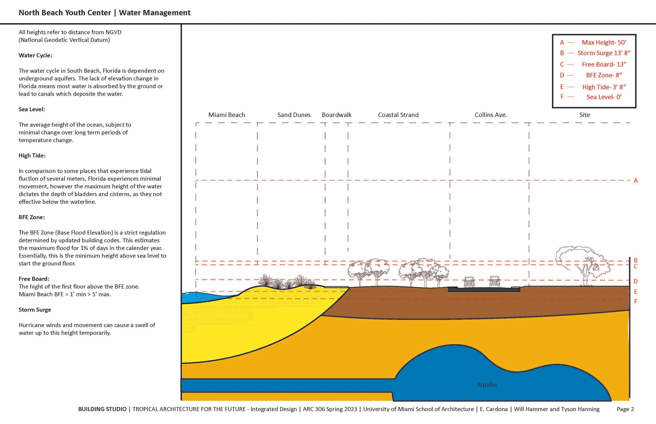 4-17-24_ARC306_Cardonna_S24_Hammer_Hanning_100% SUBMISSION_Page_03.jpg