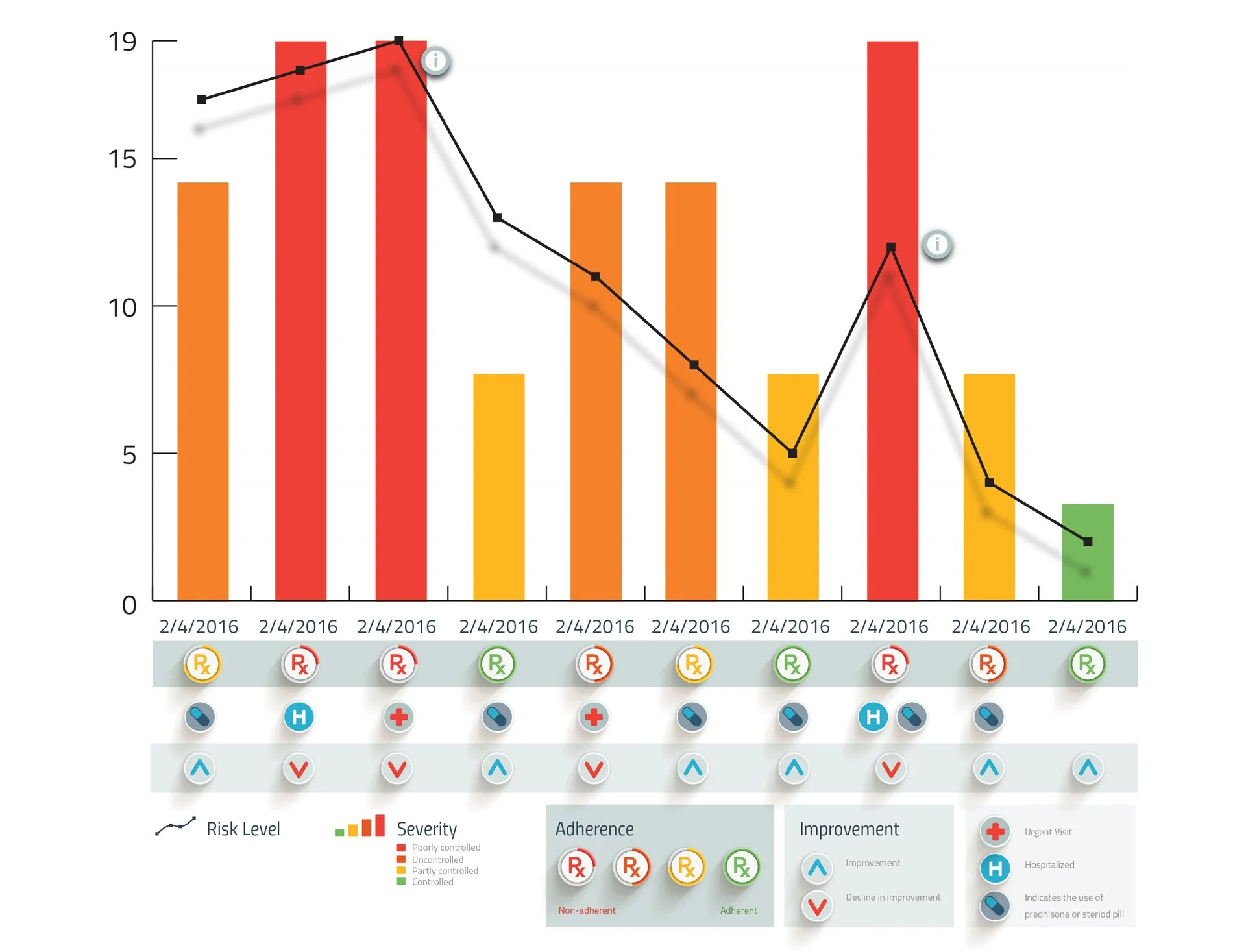 Asthma Infographic for Hopkins, 2016